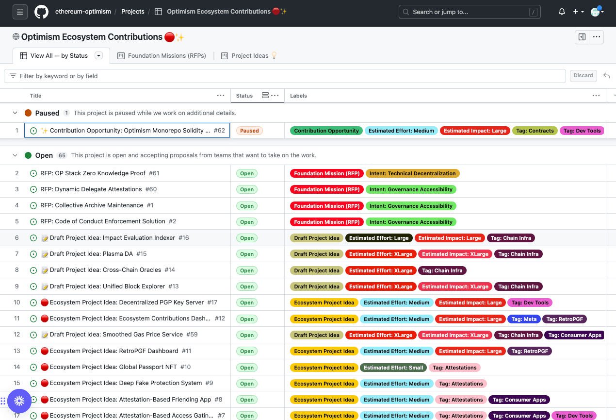 Optimism's Ecosystem Contributions Page